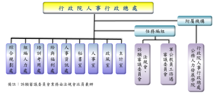 組織圖