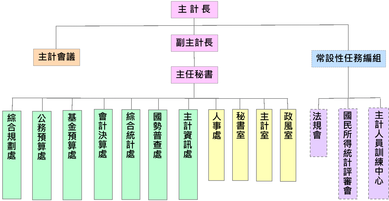 請參照下方說明