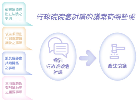 行政院院會討論的議案有哪些呢