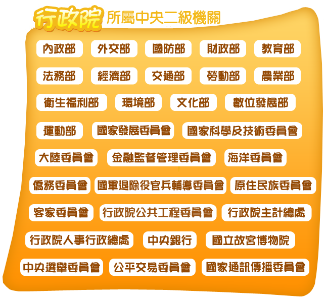行政院所屬中央二級機關圖