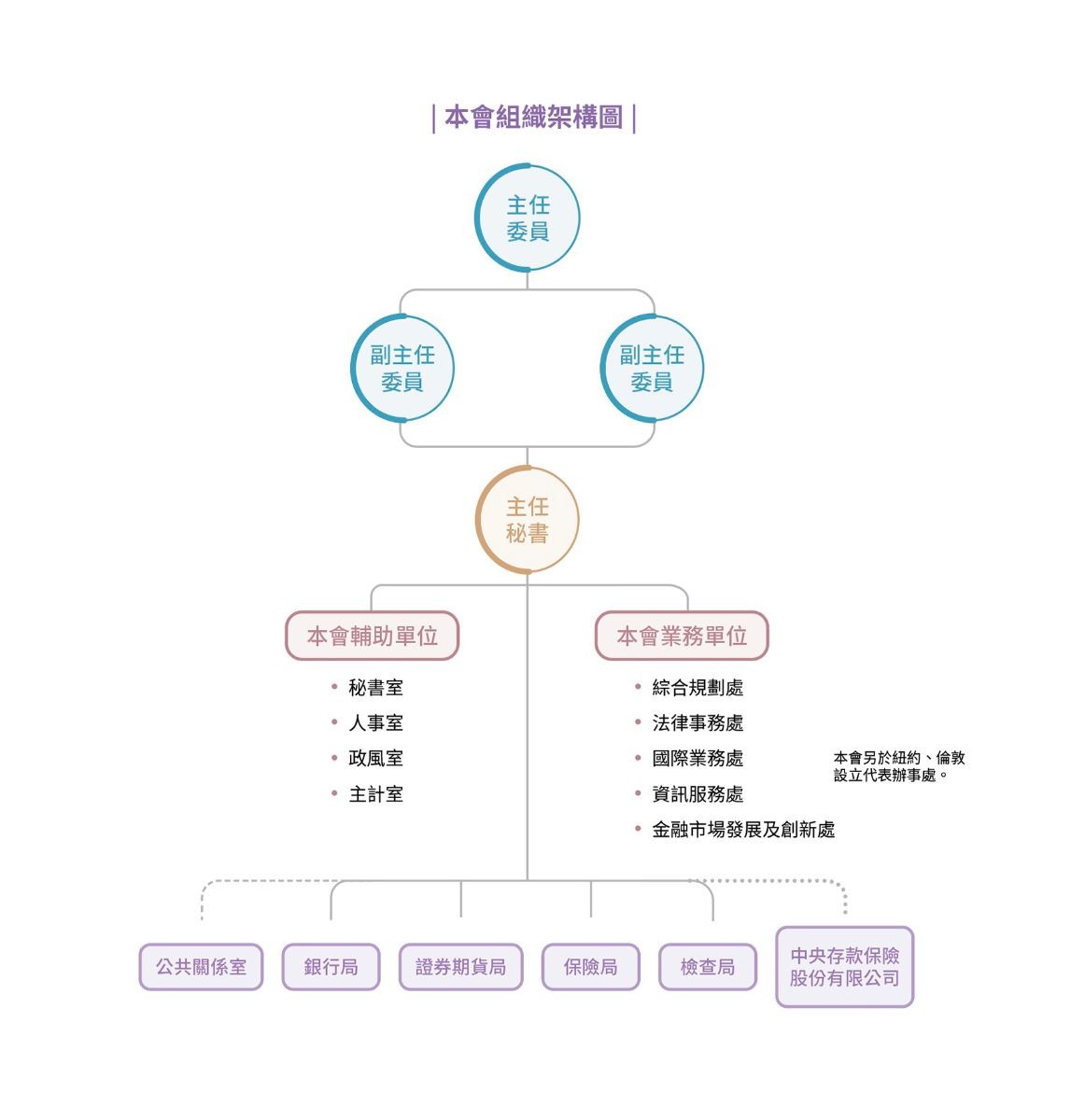 行政院金融監督管理委員會